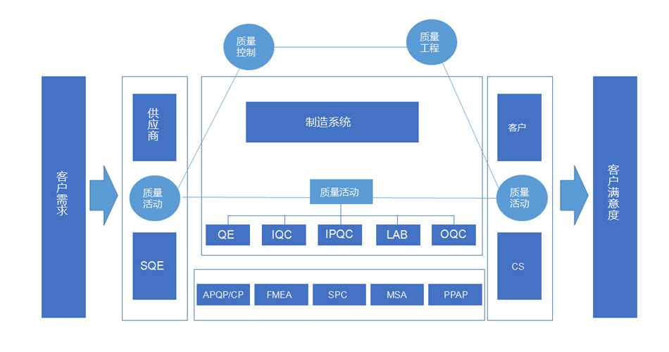 如何做好PCBA电路板加工的品质管控？