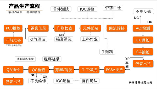 PCBA组装