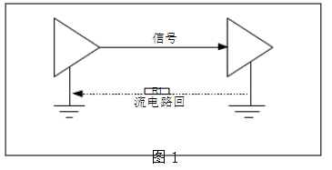 高速电路板