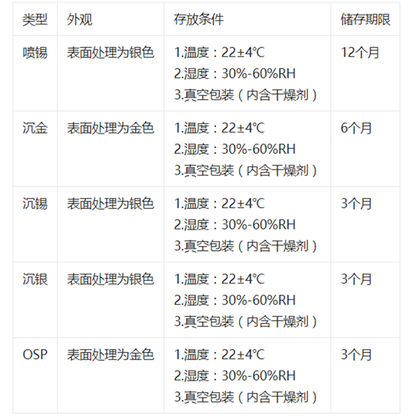 PCBA电路板在不同阶段的储存要求？