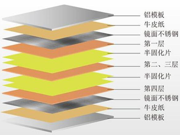 PCB多层板加工有哪些难点