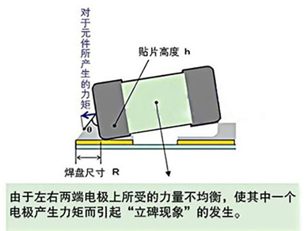 SMT贴片器件立碑现象的造成原因有哪些？