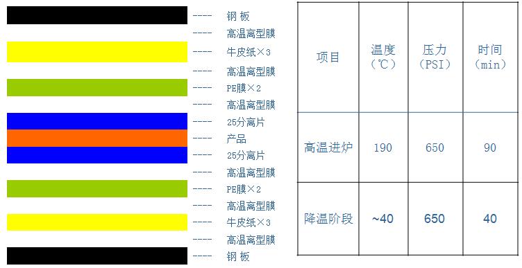 软硬结合板加工的关键点？