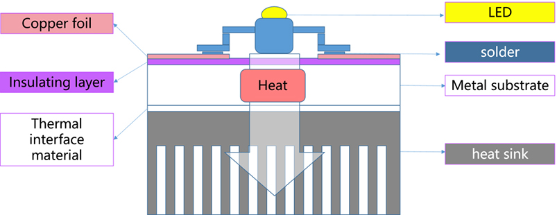 热电分离铜基板的结构图