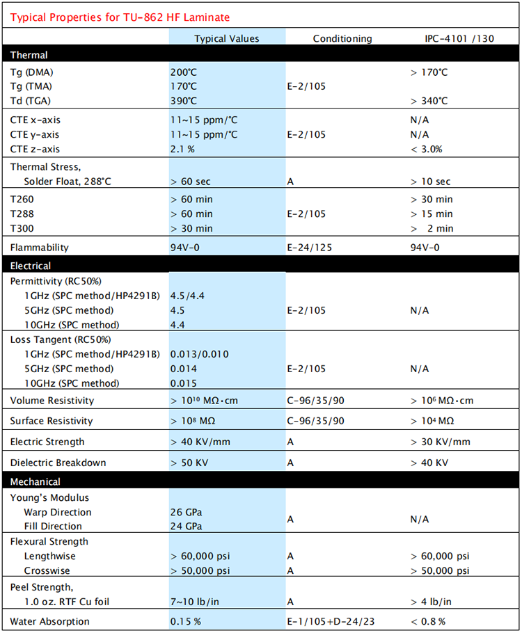TU862板材规格书_PCB加工_高频混压板加工